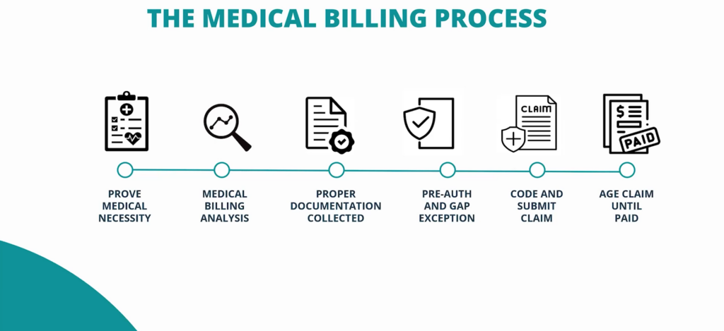 Unlocking Medical Billing for Dental Offices: Three Keys to Success